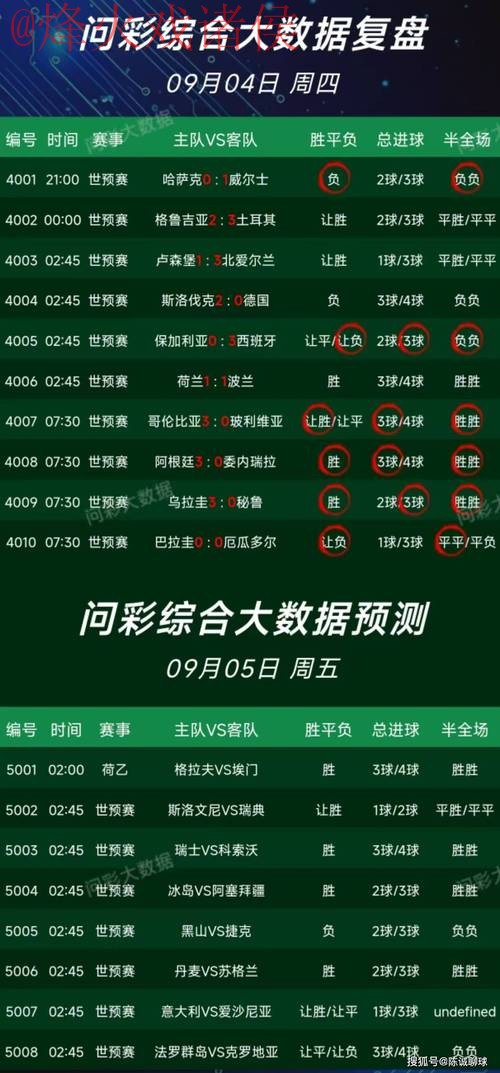 全面解析世界杯预测网站推荐 全面解析世界杯预测网站推荐