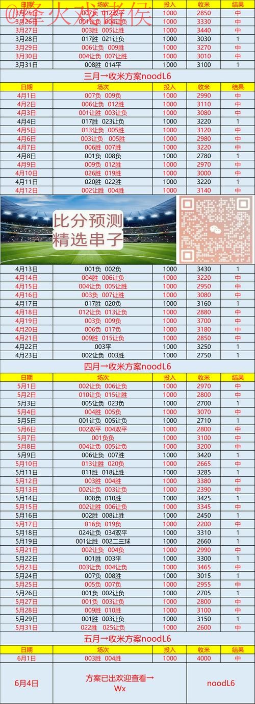 全面解析世界杯预测网站推荐 全面解析世界杯预测网站推荐